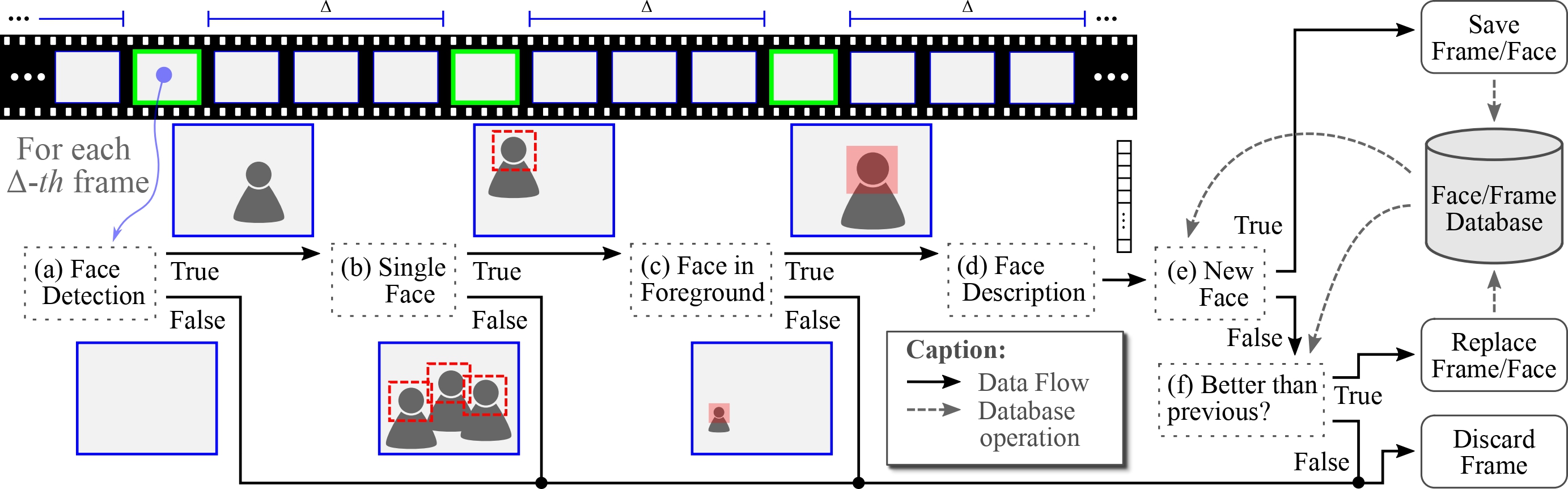 Presenter-Centric Image Collection and Annotation: Enhancing Accessibility for the Visually Impaired