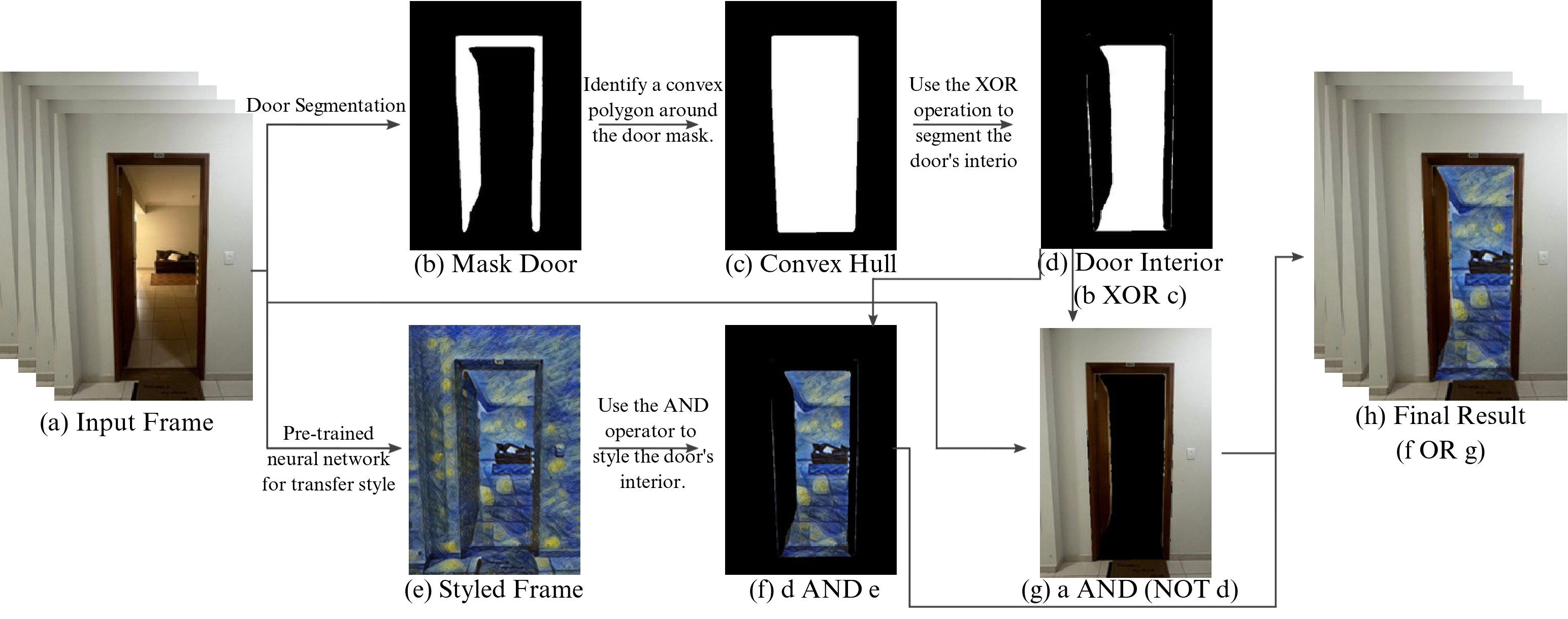 Portal to Other Dimensions: use of Computer Vision to create art work from day life images
