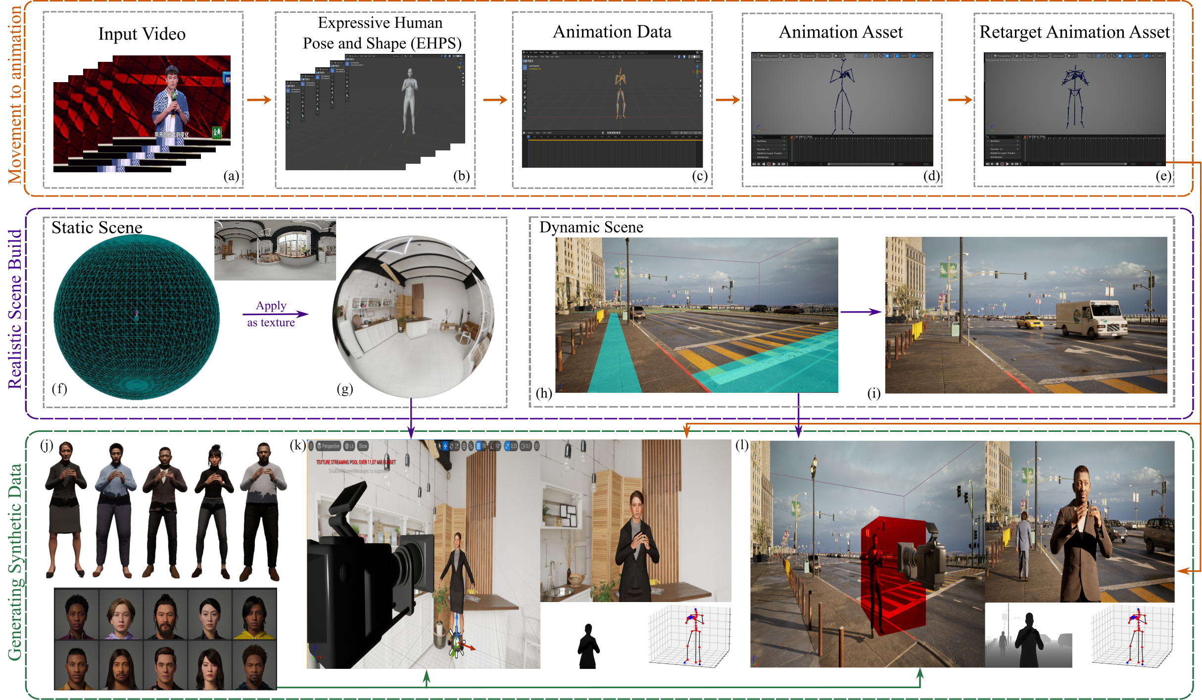 UnMimic: An Automatic Pipeline for Transferring Body Movements to a Photorealistic Unreal Avatar